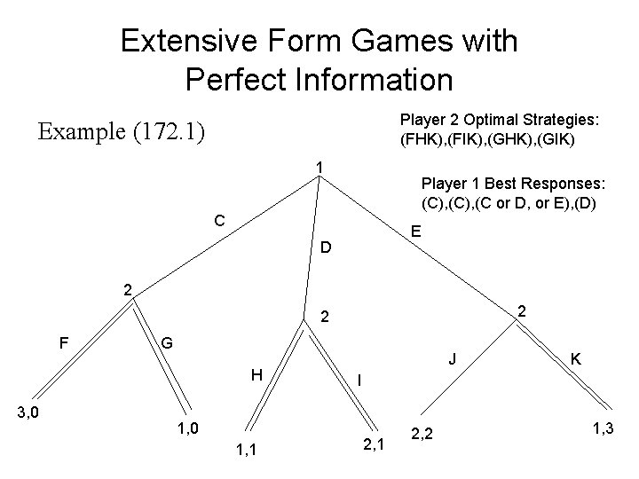 Extensive Form Games with Perfect Information Player 2 Optimal Strategies: (FHK), (FIK), (GHK), (GIK)