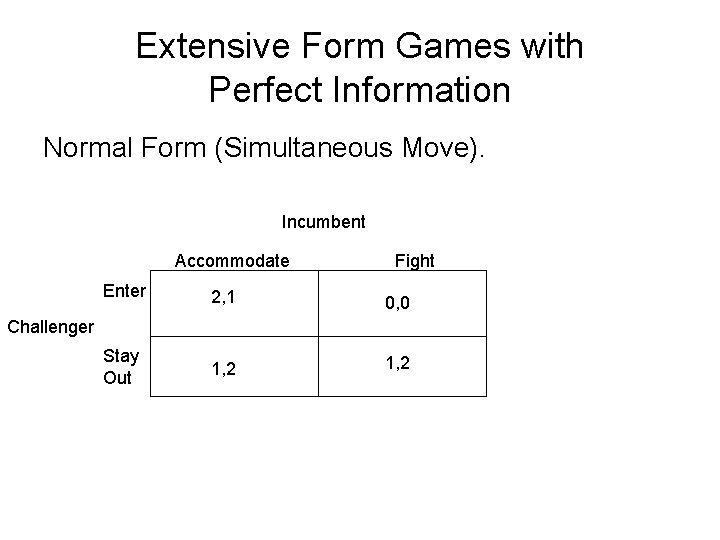 Extensive Form Games with Perfect Information Normal Form (Simultaneous Move). Incumbent Accommodate Fight Enter