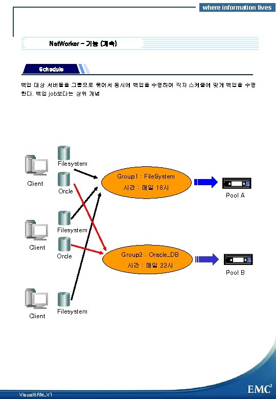 where information lives Net. Worker – 기능 (계속) Schedule 백업 대상 서버들을 그룹으로 묶어서