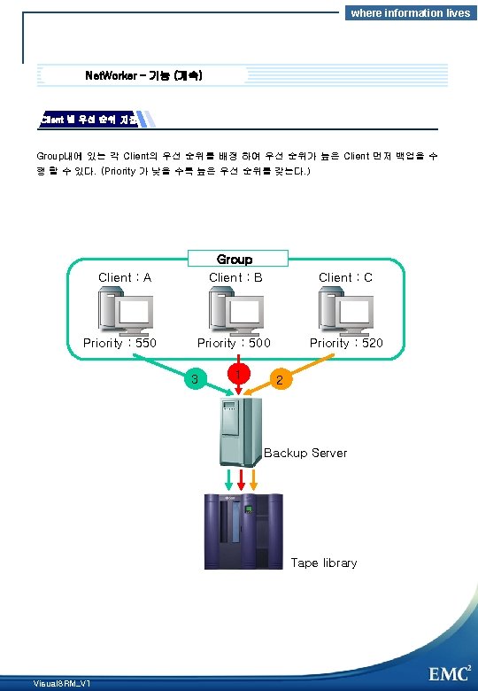 where information lives Net. Worker – 기능 (계속) Client 별 우선 순위 지정 Group내에