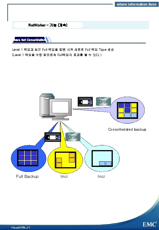 where information lives Net. Worker – 기능 (계속) Save Set Consolidation Level 1 백업과