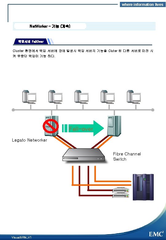 where information lives Net. Worker – 기능 (계속) 백업서버 Fail. Over Cluster 환경에서 백업