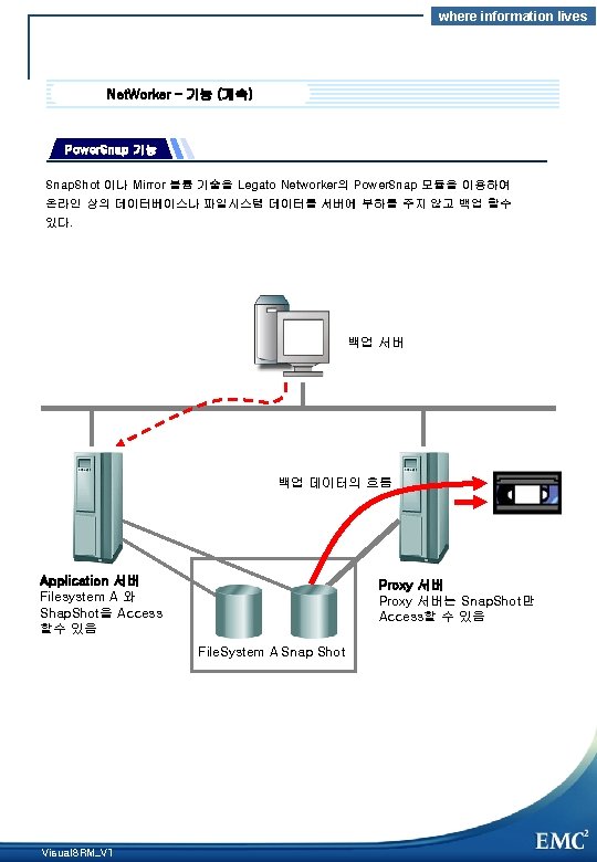 where information lives Net. Worker – 기능 (계속) Power. Snap 기능 Snap. Shot 이나