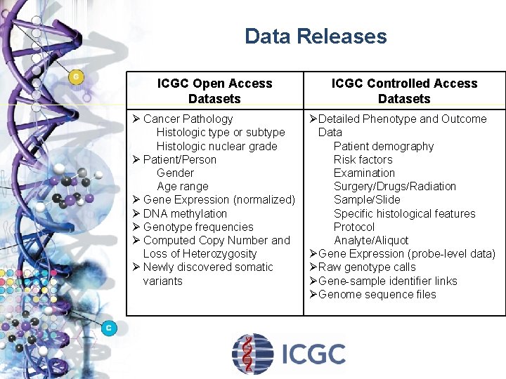 Data Releases ICGC Open Access Datasets ICGC Controlled Access Datasets Ø Cancer Pathology Histologic