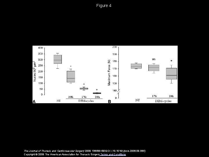 Figure 4 The Journal of Thoracic and Cardiovascular Surgery 2009 138586 -593 DOI: (10.