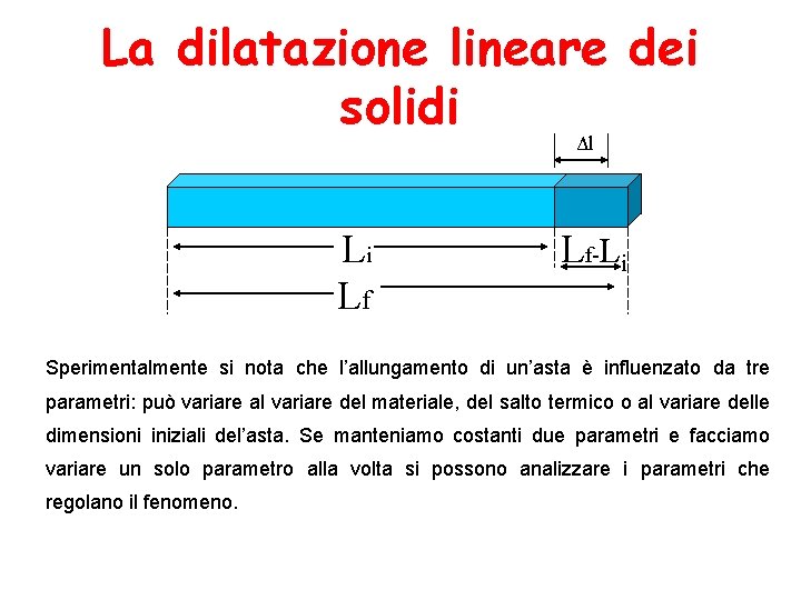 La dilatazione lineare dei solidi Δl Li Lf Lf-Li Sperimentalmente si nota che l’allungamento