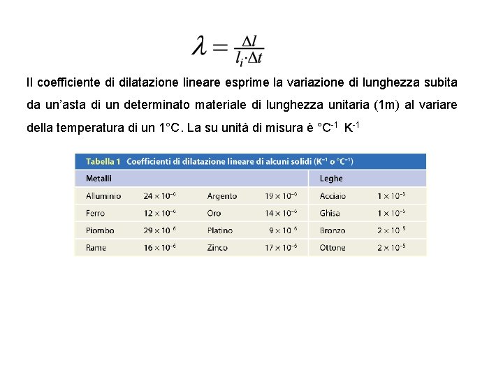 Il coefficiente di dilatazione lineare esprime la variazione di lunghezza subita da un’asta di