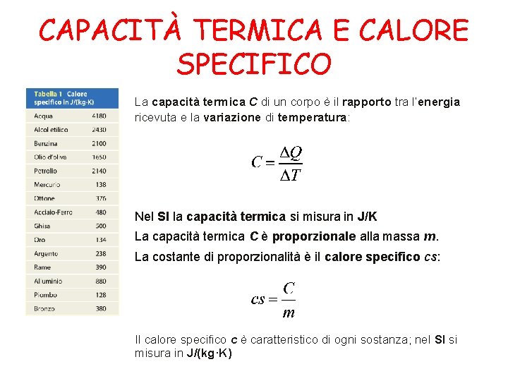 CAPACITÀ TERMICA E CALORE SPECIFICO La capacità termica C di un corpo è il