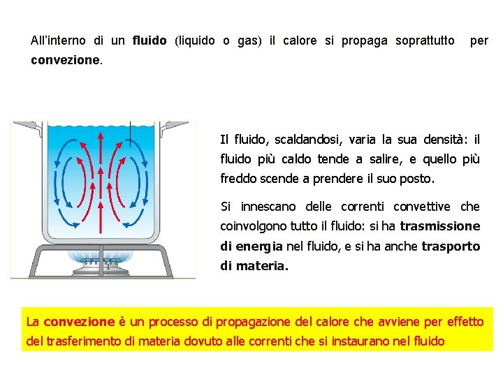 All’interno di un fluido (liquido o gas) il calore si propaga soprattutto per convezione.