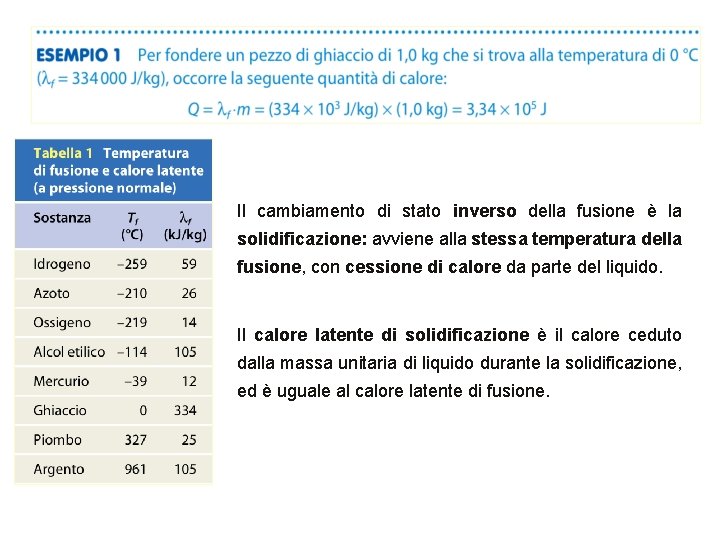 Il cambiamento di stato inverso della fusione è la solidificazione: avviene alla stessa temperatura