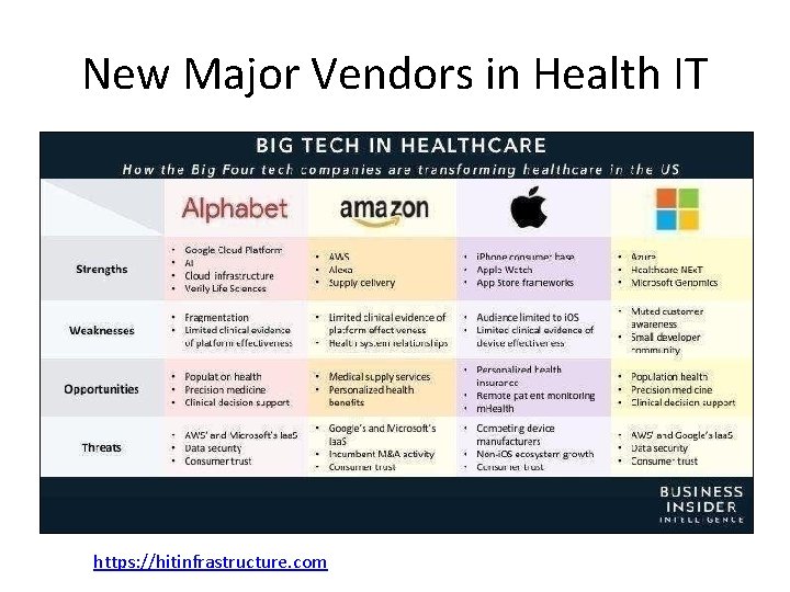 New Major Vendors in Health IT https: //hitinfrastructure. com New Major Vendors in Health IT https: //hitinfrastructure. com