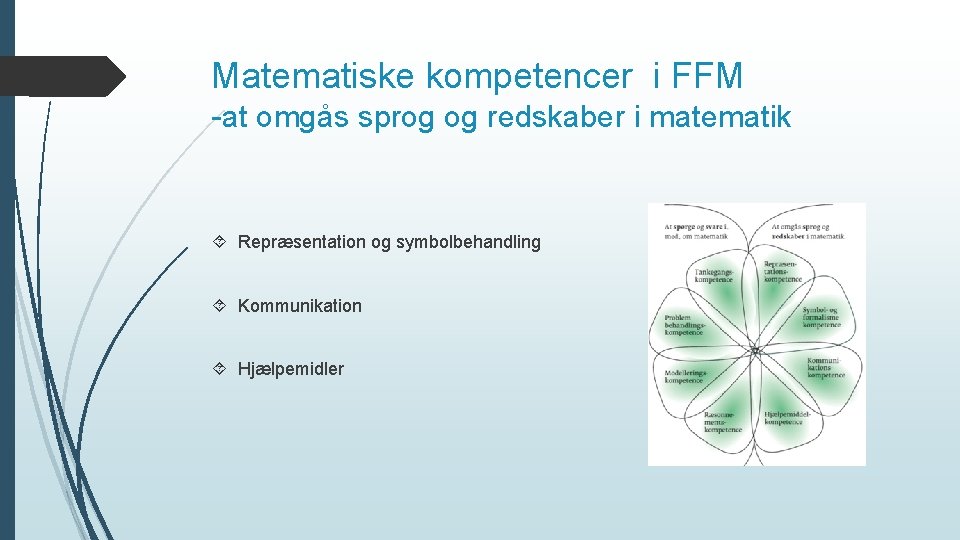 Matematiske kompetencer i FFM -at omgås sprog og redskaber i matematik Repræsentation og symbolbehandling