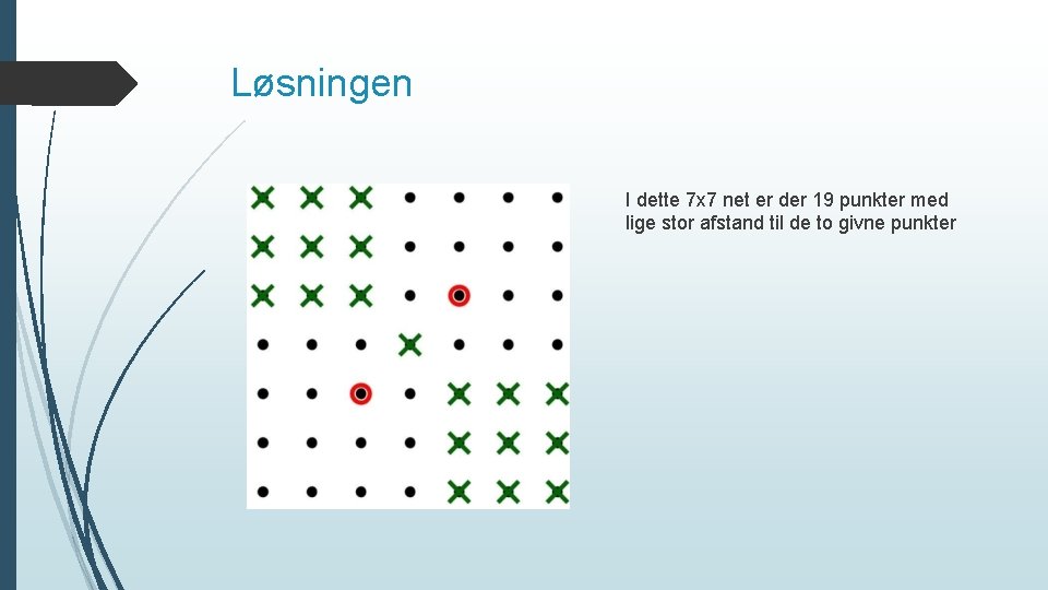 Løsningen I dette 7 x 7 net er der 19 punkter med lige stor
