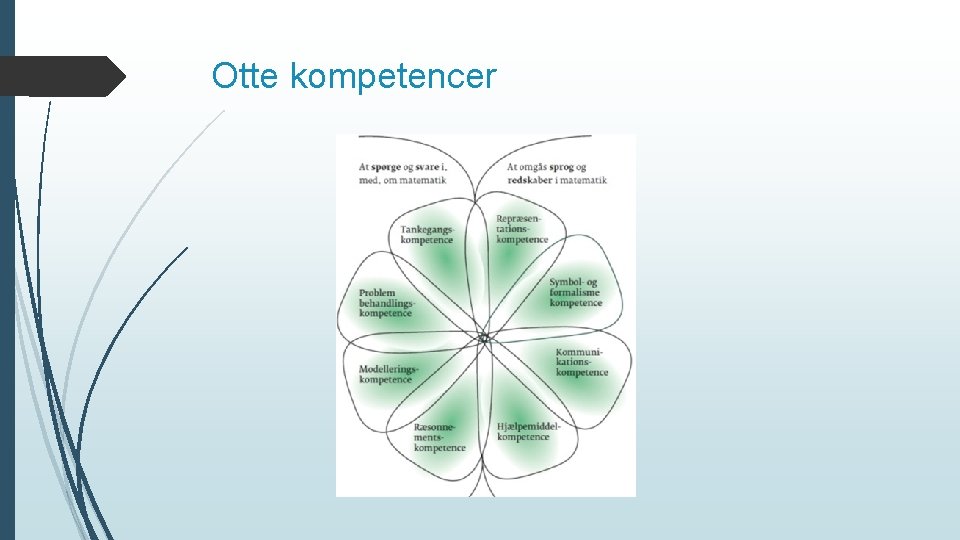 Otte kompetencer 