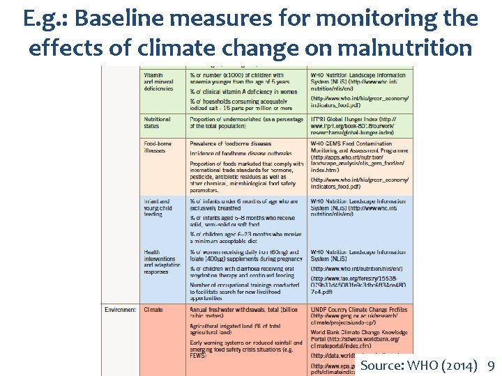 E. g. : Baseline measures for monitoring the effects of climate change on malnutrition