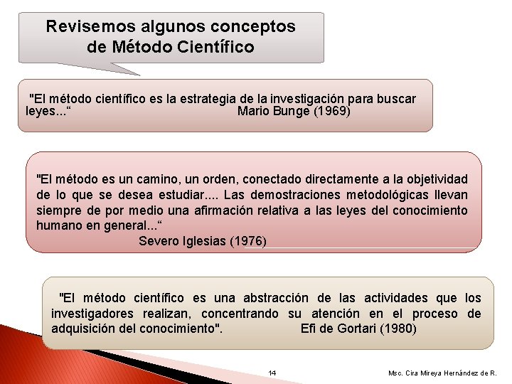 Revisemos algunos conceptos de Método Científico "El método científico es la estrategia de la Revisemos algunos conceptos de Método Científico "El método científico es la estrategia de la