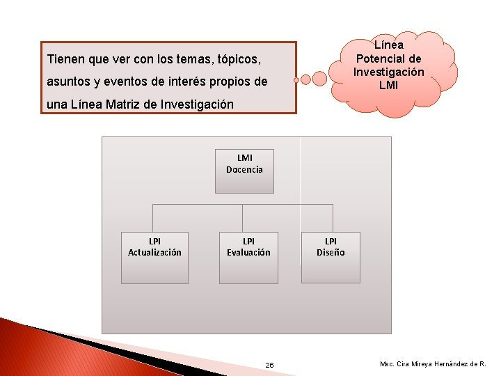 Línea Potencial de Investigación LMI Tienen que ver con los temas, tópicos, asuntos y