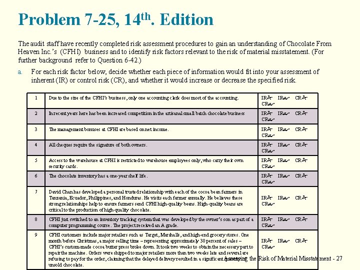 Problem 7 -25, 14 th. Edition The audit staff have recently completed risk assessment