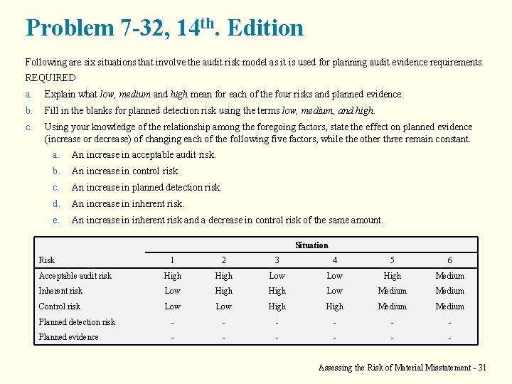 Problem 7 -32, 14 th. Edition Following are six situations that involve the audit