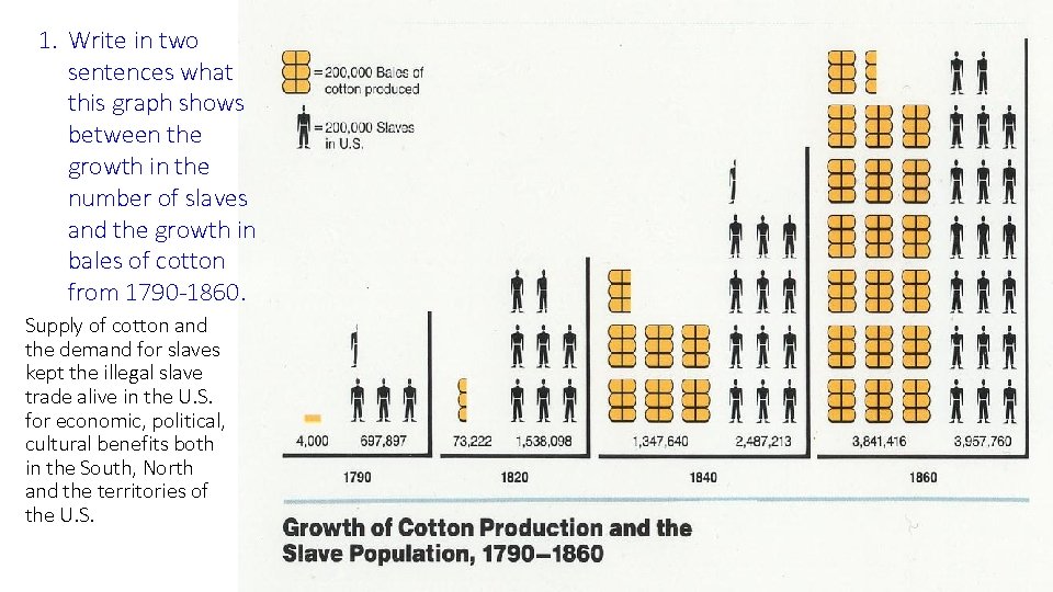 1. Write in two sentences what this graph shows between the growth in the