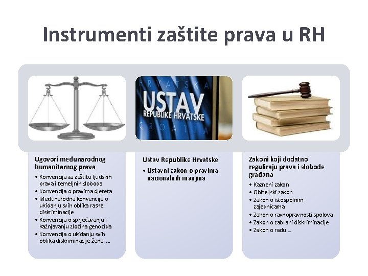 Instrumenti zaštite prava u RH Ugovori međunarodnog humanitarnog prava • Konvencija za zaštitu ljudskih