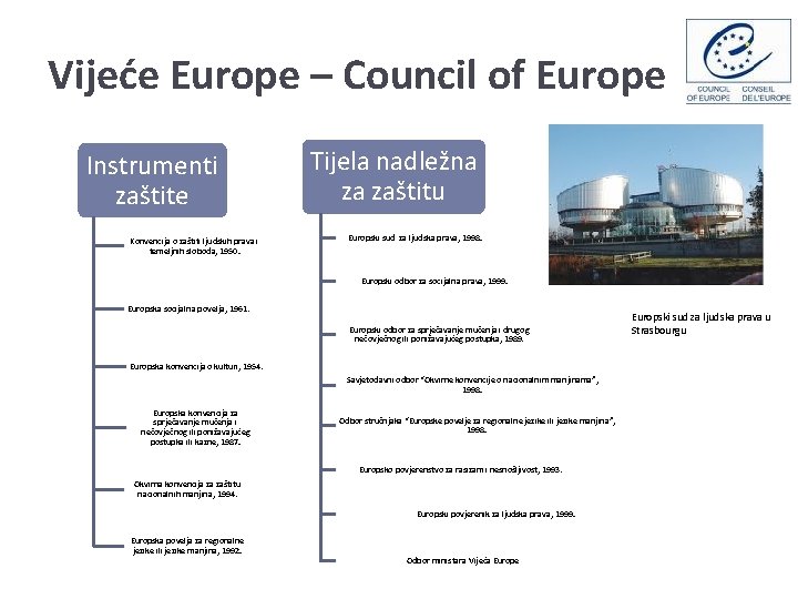 Vijeće Europe – Council of Europe Instrumenti zaštite Konvencija o zaštiti ljudskih prava i