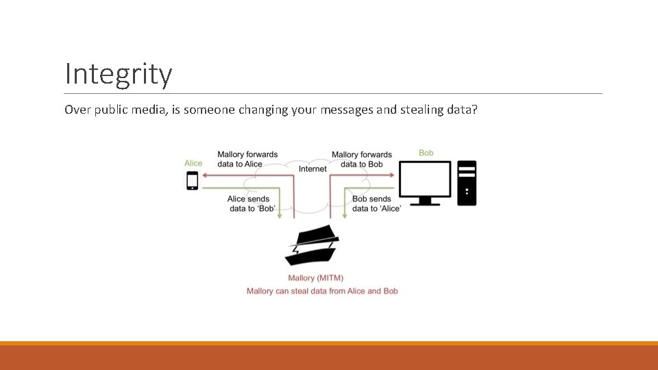 Integrity Over public media, is someone changing your messages and stealing data? 