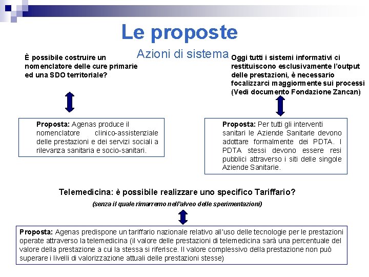 Le proposte Azioni di sistema Oggi tutti i sistemi informativi ci È possibile costruire