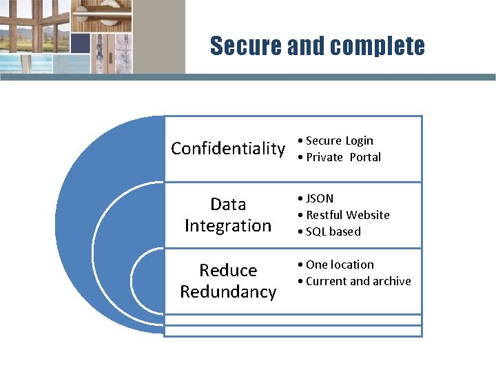 Secure and complete Confidentiality Data Integration Reduce Redundancy • Secure Login • Private Portal
