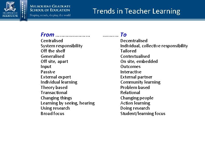 Trends in Teacher Learning From ………… Centralised System responsibility Off the shelf Generalised Off