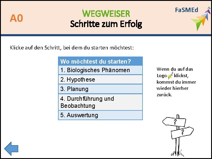 A 0 WEGWEISER Schritte zum Erfolg Fa. SMEd Klicke auf den Schritt, bei dem