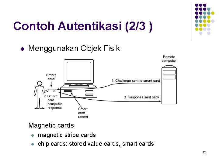 Contoh Autentikasi (2/3 ) l Menggunakan Objek Fisik Magnetic cards l l magnetic stripe
