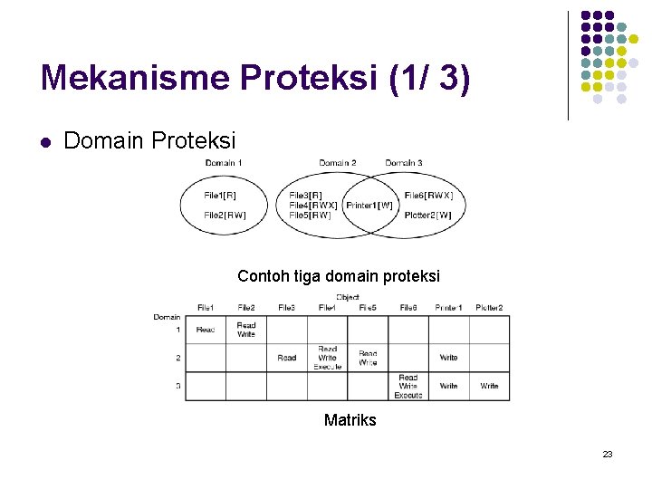 Mekanisme Proteksi (1/ 3) l Domain Proteksi Contoh tiga domain proteksi Matriks 23 