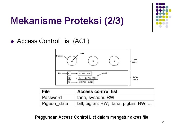 Mekanisme Proteksi (2/3) l Access Control List (ACL) Peggunaan Access Control List dalam mengatur