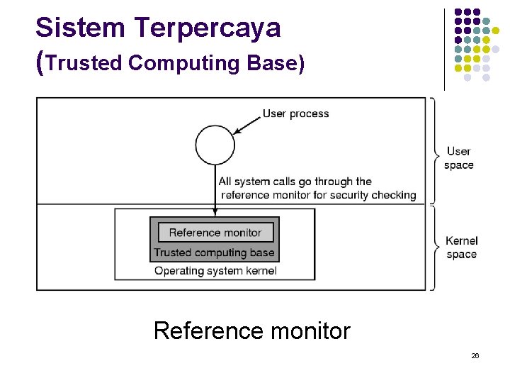 Sistem Terpercaya (Trusted Computing Base) Reference monitor 26 