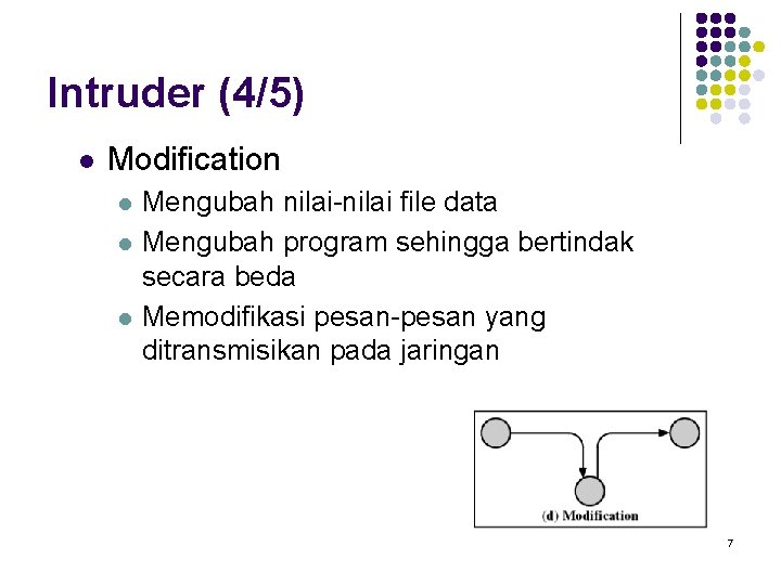 Intruder (4/5) l Modification l l l Mengubah nilai-nilai file data Mengubah program sehingga