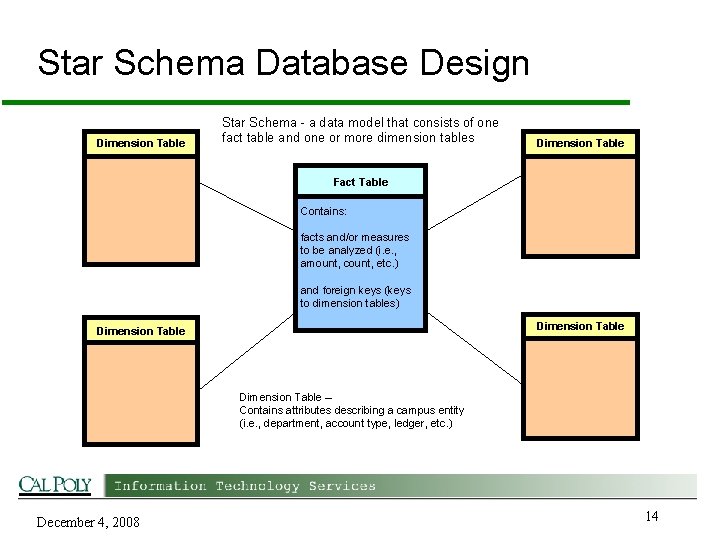 Star Schema Database Design Dimension Table Star Schema - a data model that consists