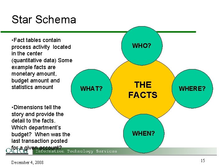 Star Schema • Fact tables contain process activity located in the center (quantitative data)