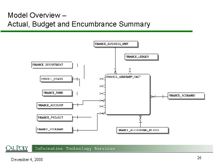 Model Overview – Actual, Budget and Encumbrance Summary December 4, 2008 26 