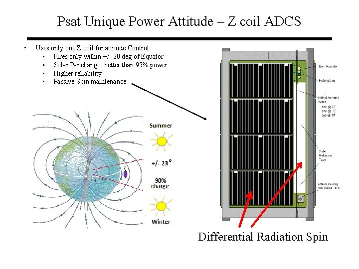 Psat Unique Power Attitude – Z coil ADCS • Uses only one Z coil