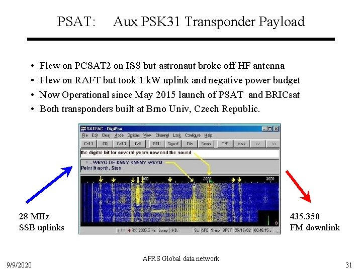 PSAT: • • Aux PSK 31 Transponder Payload Flew on PCSAT 2 on ISS