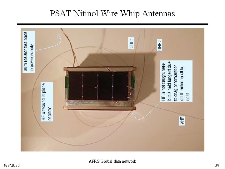 PSAT Nitinol Wire Whip Antennas 9/9/2020 APRS Global data network 34 