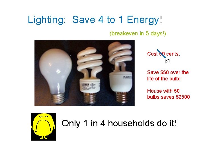 Lighting: Save 4 to 1 Energy! (breakeven in 5 days!) Cost 50 cents. $1 Lighting: Save 4 to 1 Energy! (breakeven in 5 days!) Cost 50 cents. $1