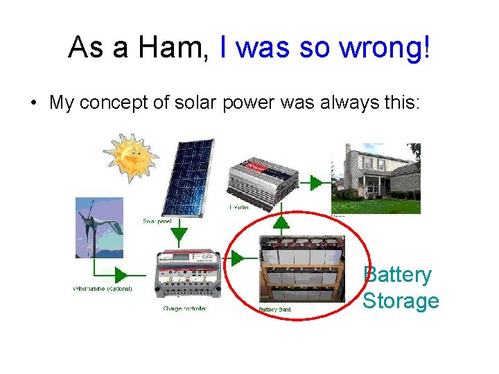 As a Ham, I was so wrong! • My concept of solar power was