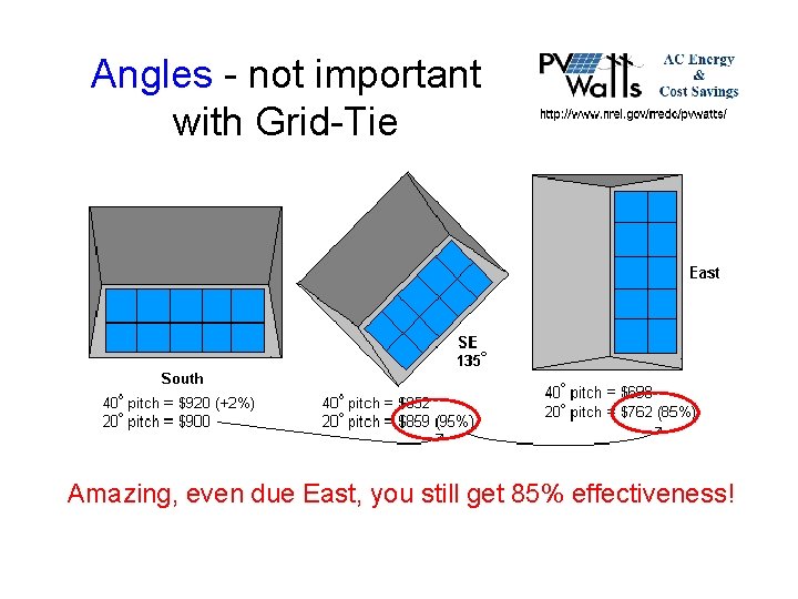 Angles - not important with Grid-Tie Amazing, even due East, you still get 85%