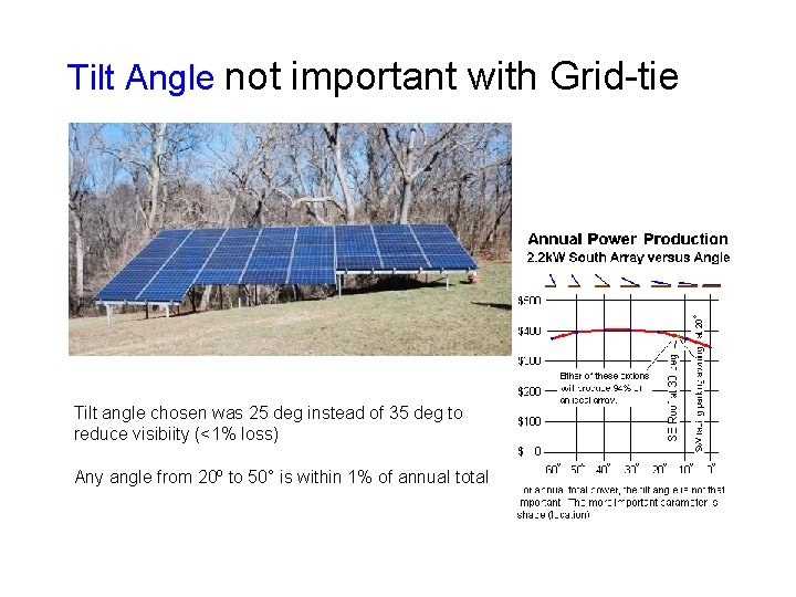 Tilt Angle not important with Grid-tie Tilt angle chosen was 25 deg instead of