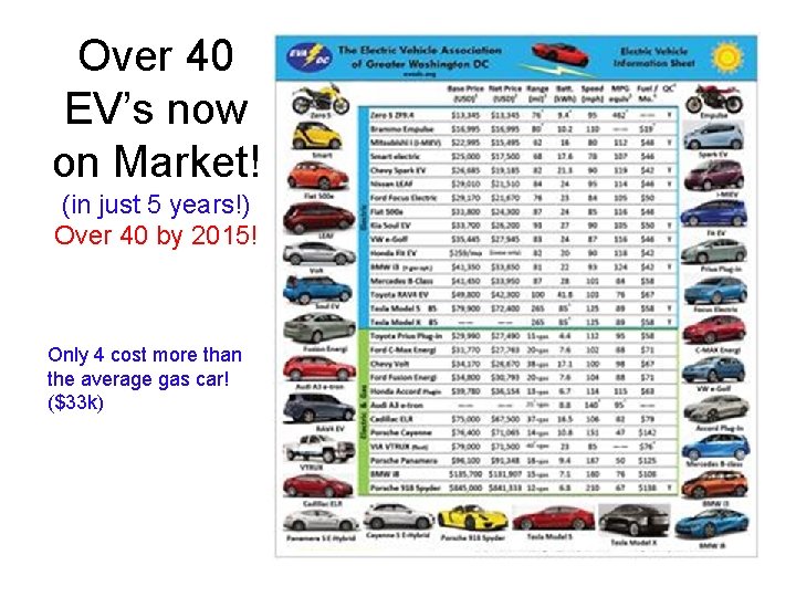 Over 40 EV’s now on Market! (in just 5 years!) Over 40 by 2015!