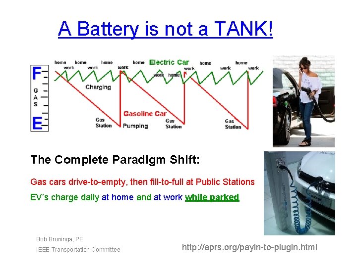 A Battery is not a TANK! The Complete Paradigm Shift: Gas cars drive-to-empty, then