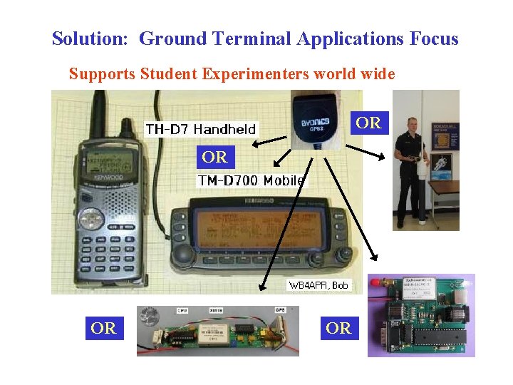 Solution: Ground Terminal Applications Focus Supports Student Experimenters world wide OR OR 