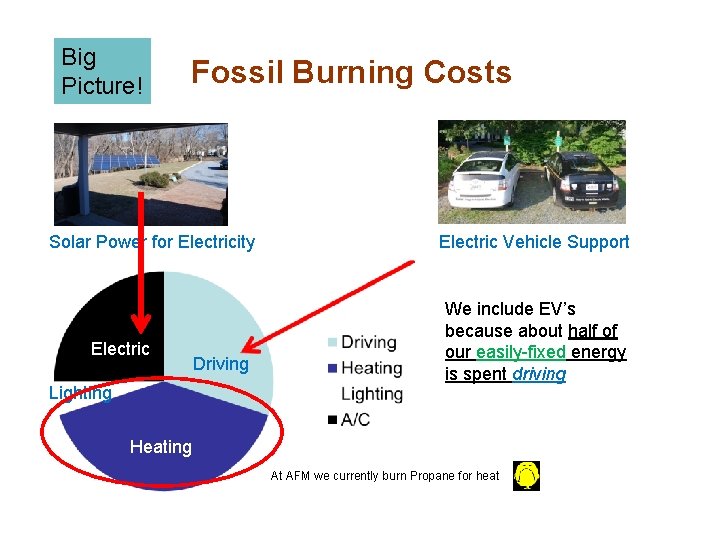 Big Picture! Fossil Burning Costs Solar Power for Electricity Electric Lighting Driving Electric Vehicle